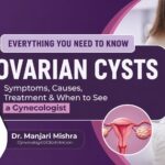 Woman experiencing pelvic pain due to ovarian cysts with illustration showing symptoms, diagnosis, and treatment options at Dr. Manjari's Gynaec World, Gynecologist in Noida.